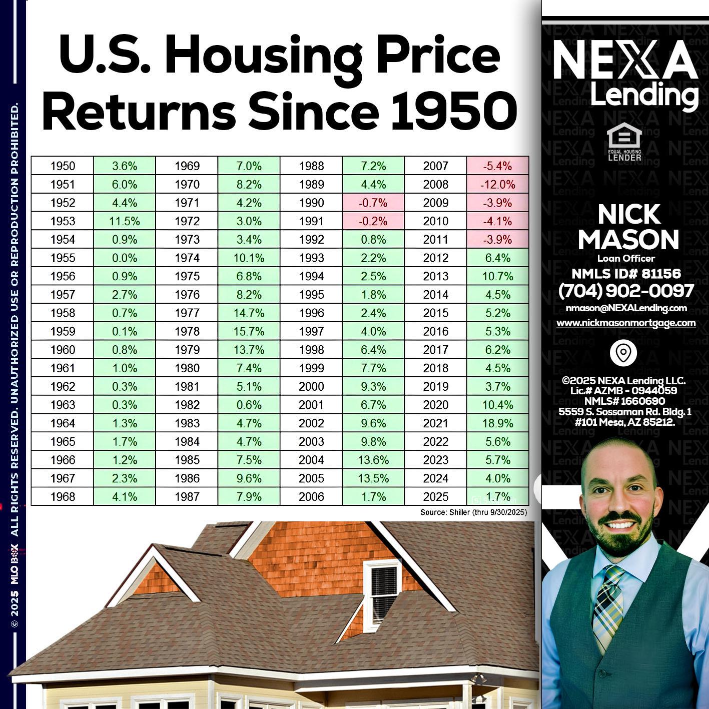 us housing price - Nick Mason -Loan Officer
