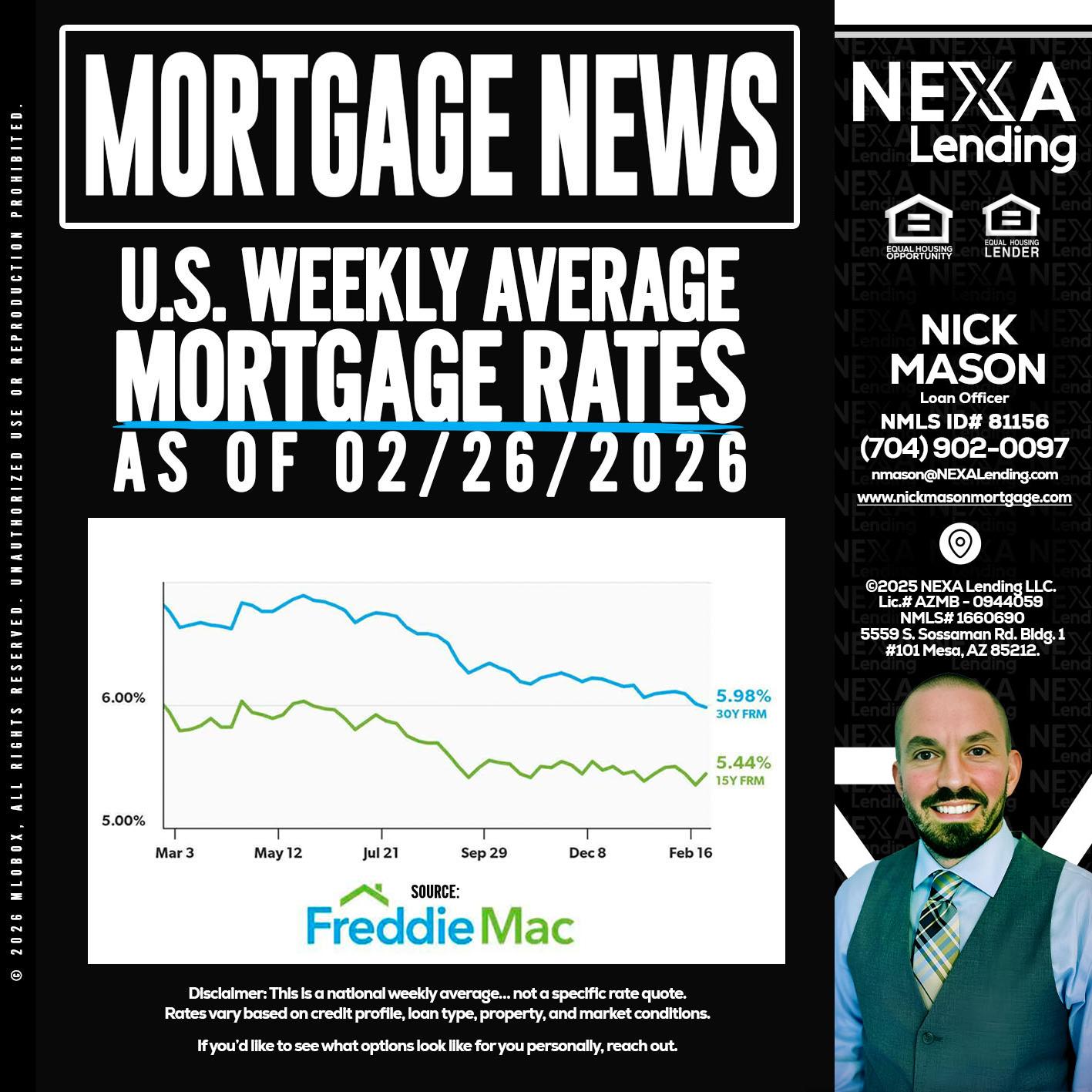 mortgage news - Nick Mason -Loan Officer