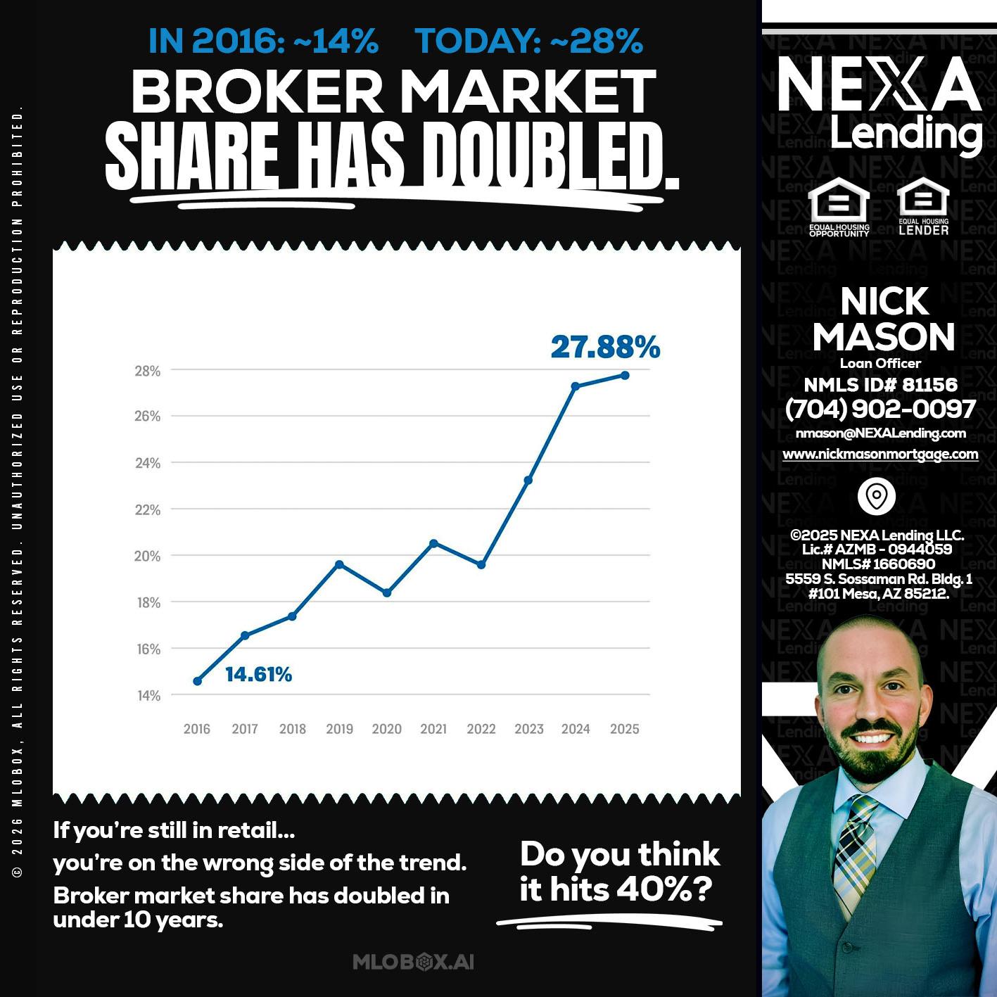 BROKER MARKET - Nick Mason -Loan Officer