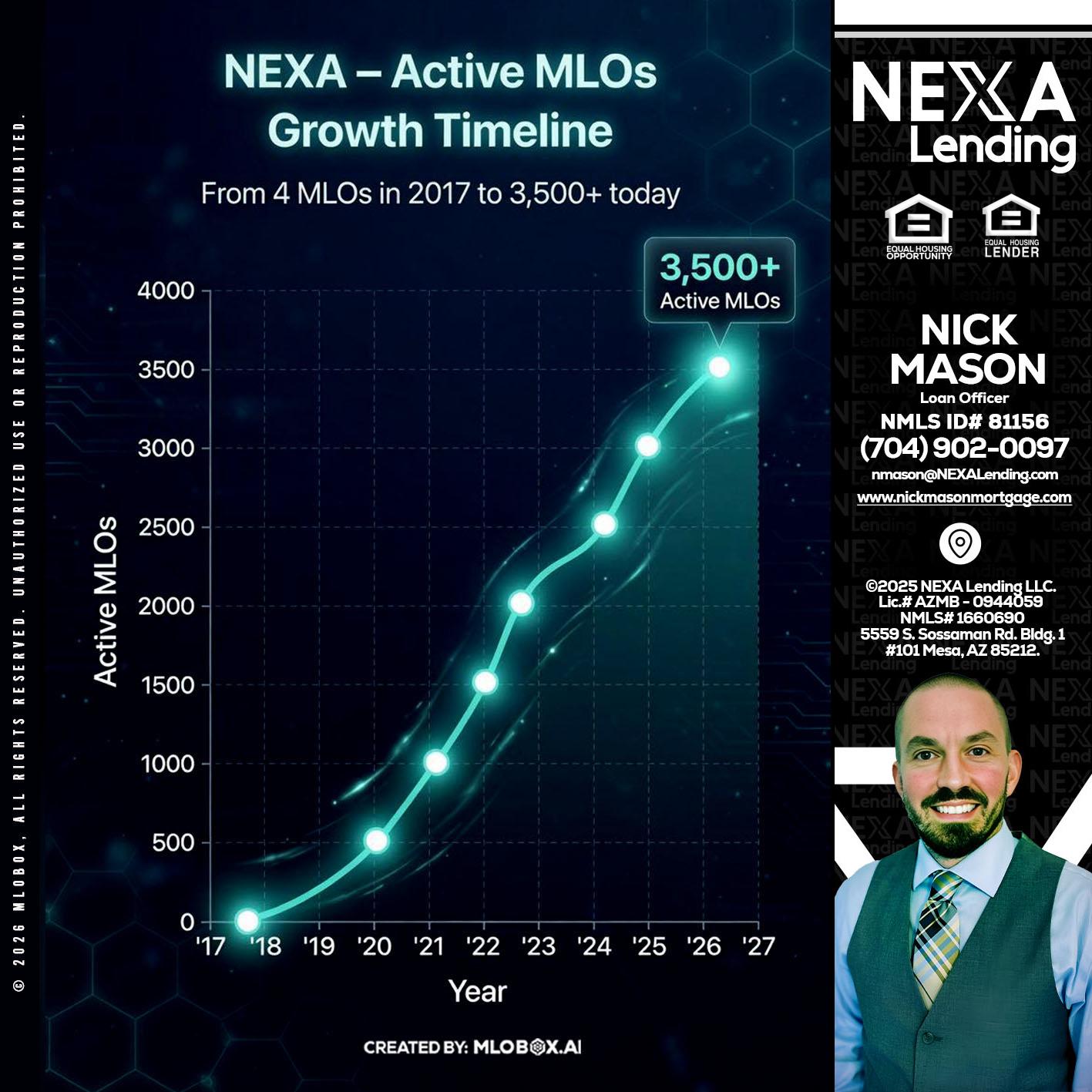 3500 MLOs - Nick Mason -Loan Officer