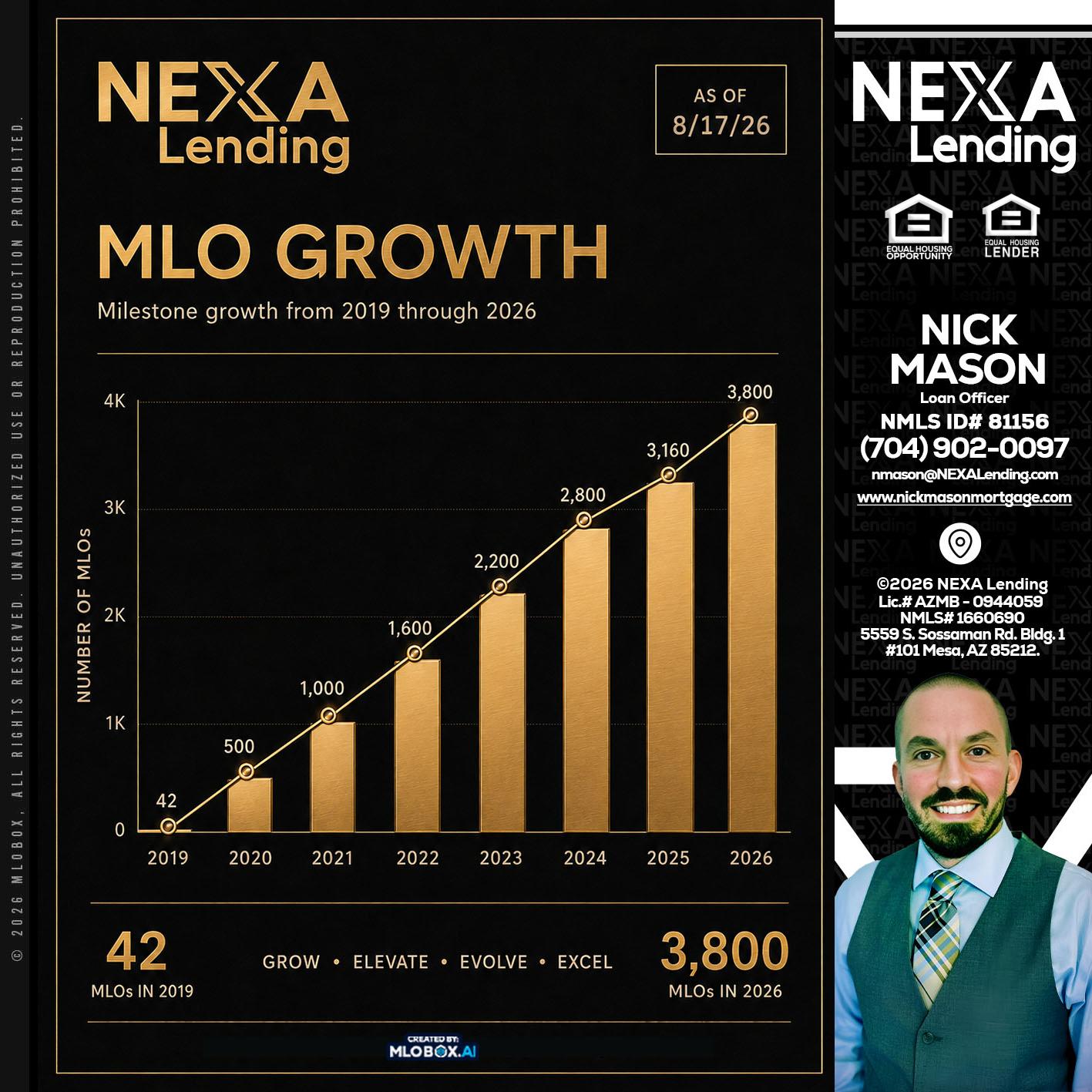 3800 MLOs - Nick Mason -Loan Officer