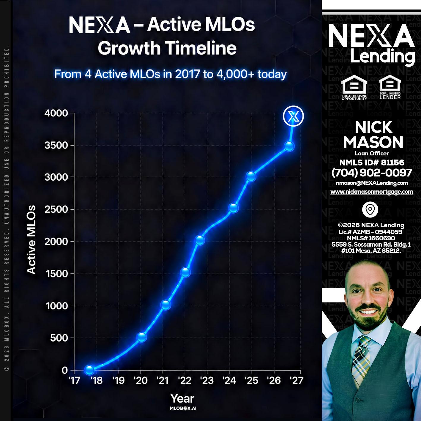 NEXA ACTIVE MLOs - Nick Mason -Loan Officer